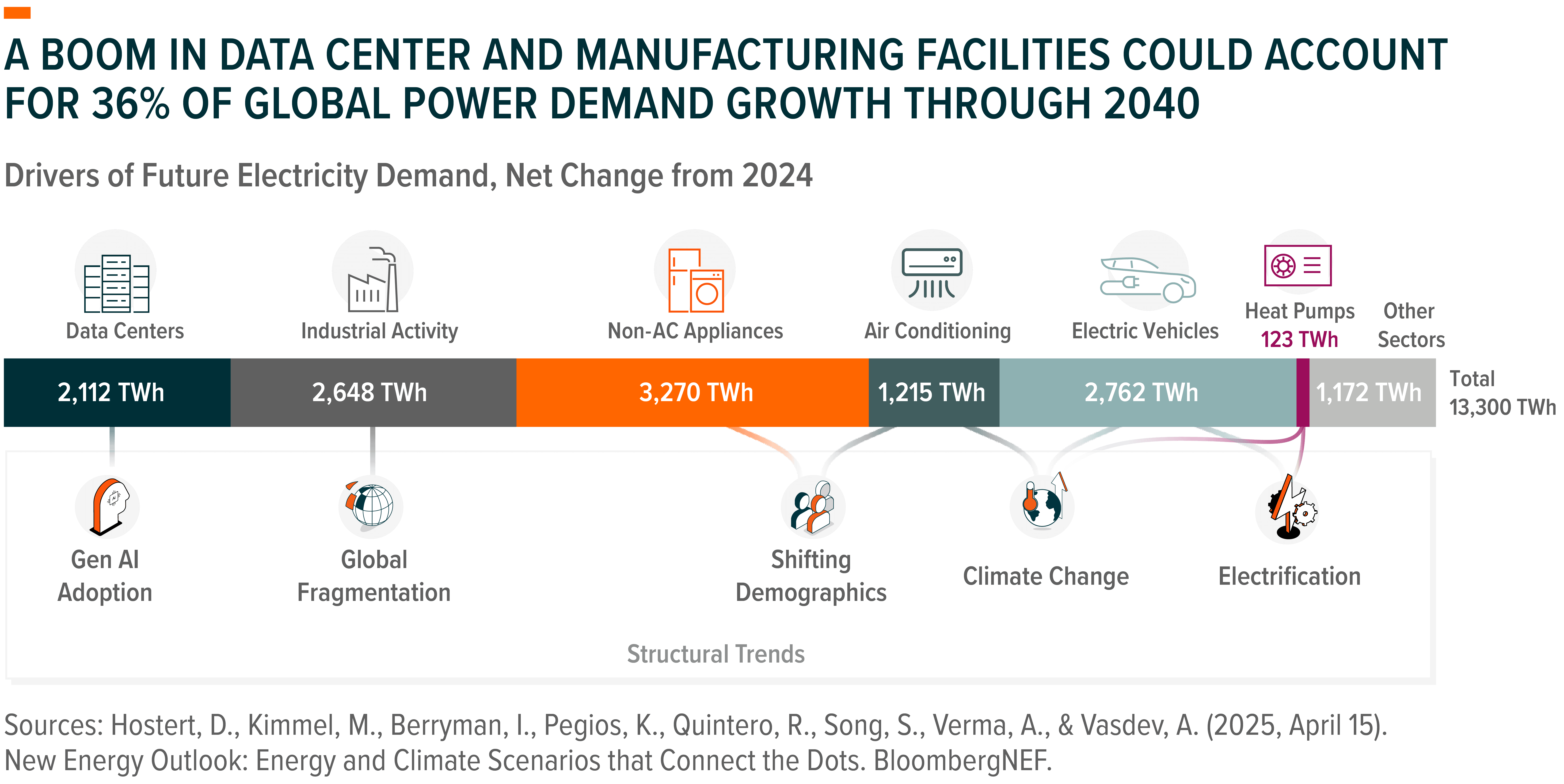 251010 - Charting Disruption_01-2.png